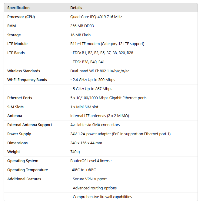 SimRush chateau 4G LTE 12 Technical Specifications