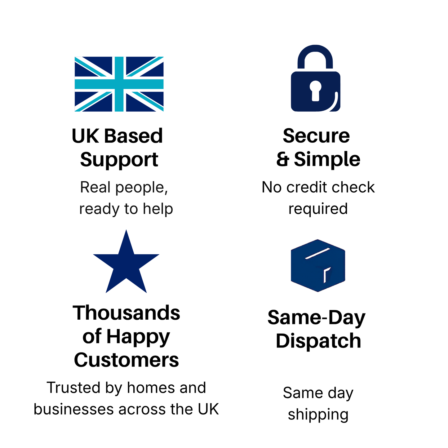 Unlimited Data Sim 12 Month Preloaded Data SIM - UK Only - 4G/5G Mobile Broadband - For Routers, Tablets, Phones, Laptops + IoT Devices - £221.50 Annual Fee - No Credit Check