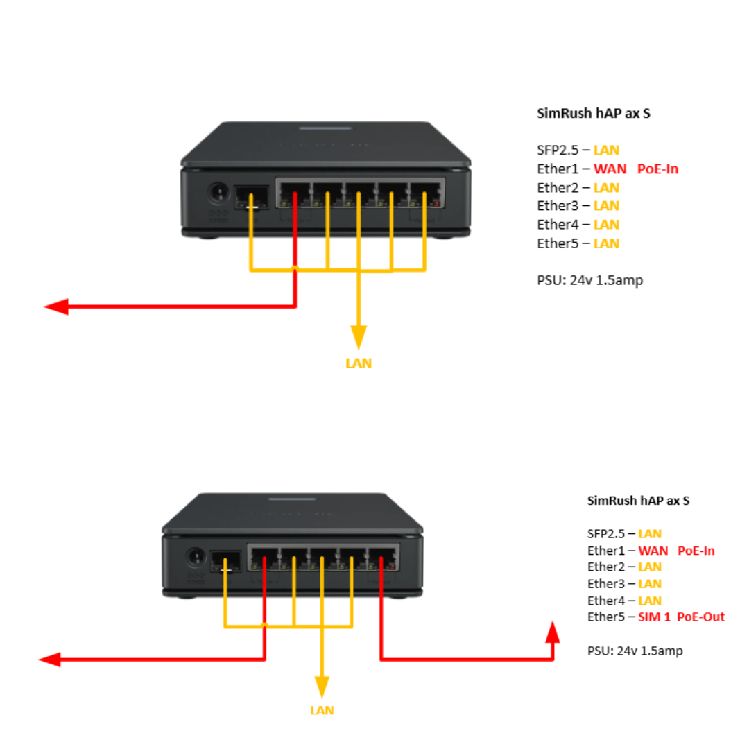 SimRush Easy IP ax S