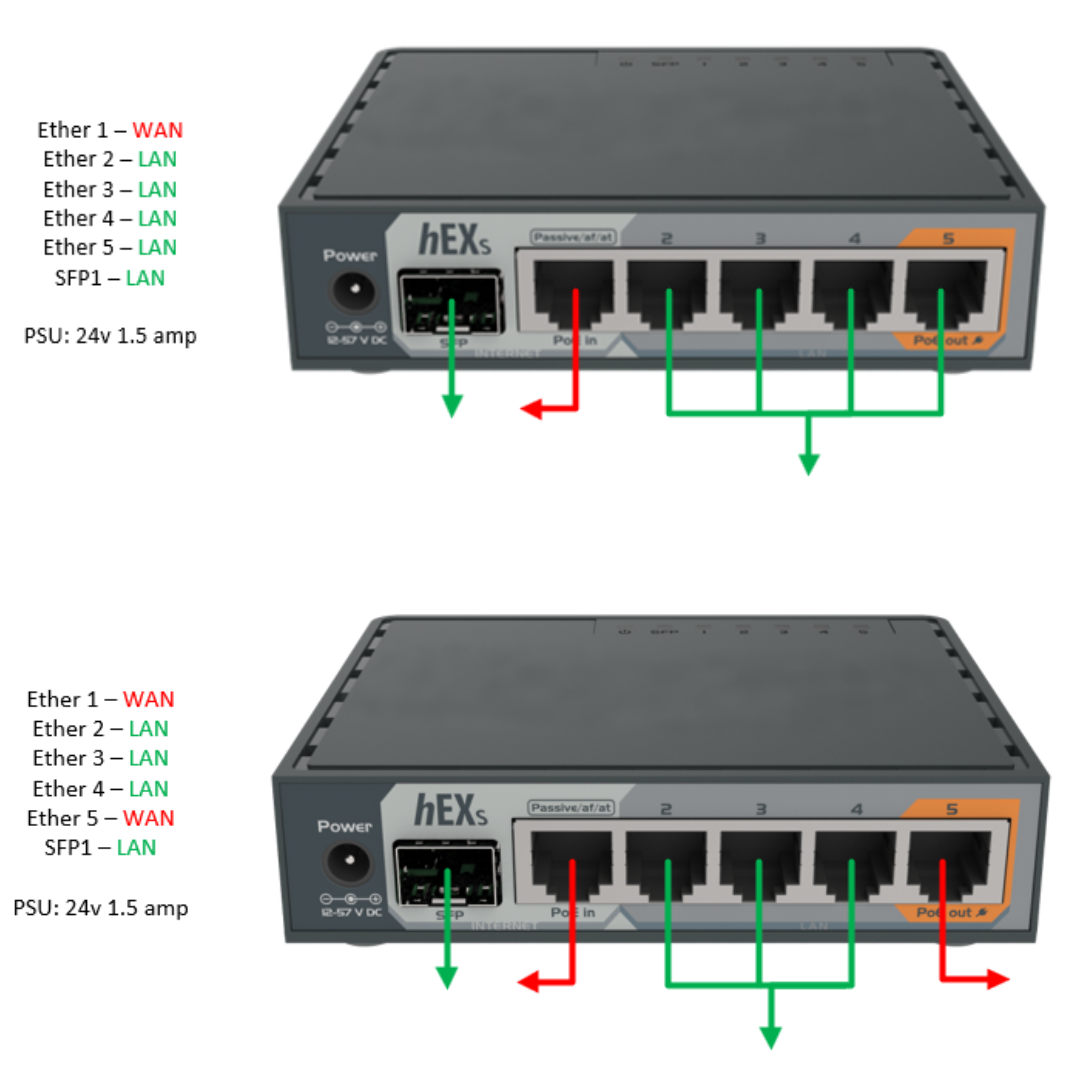 SimRush Easy IP SFP