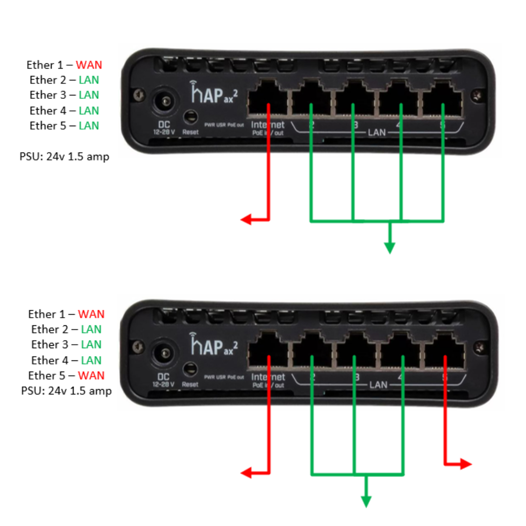 SimRush Easy IP WiFi