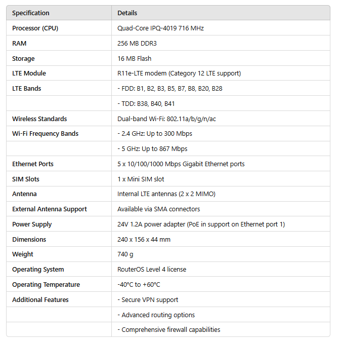 SimRush chateau 4G LTE 12 Technical Specifications 