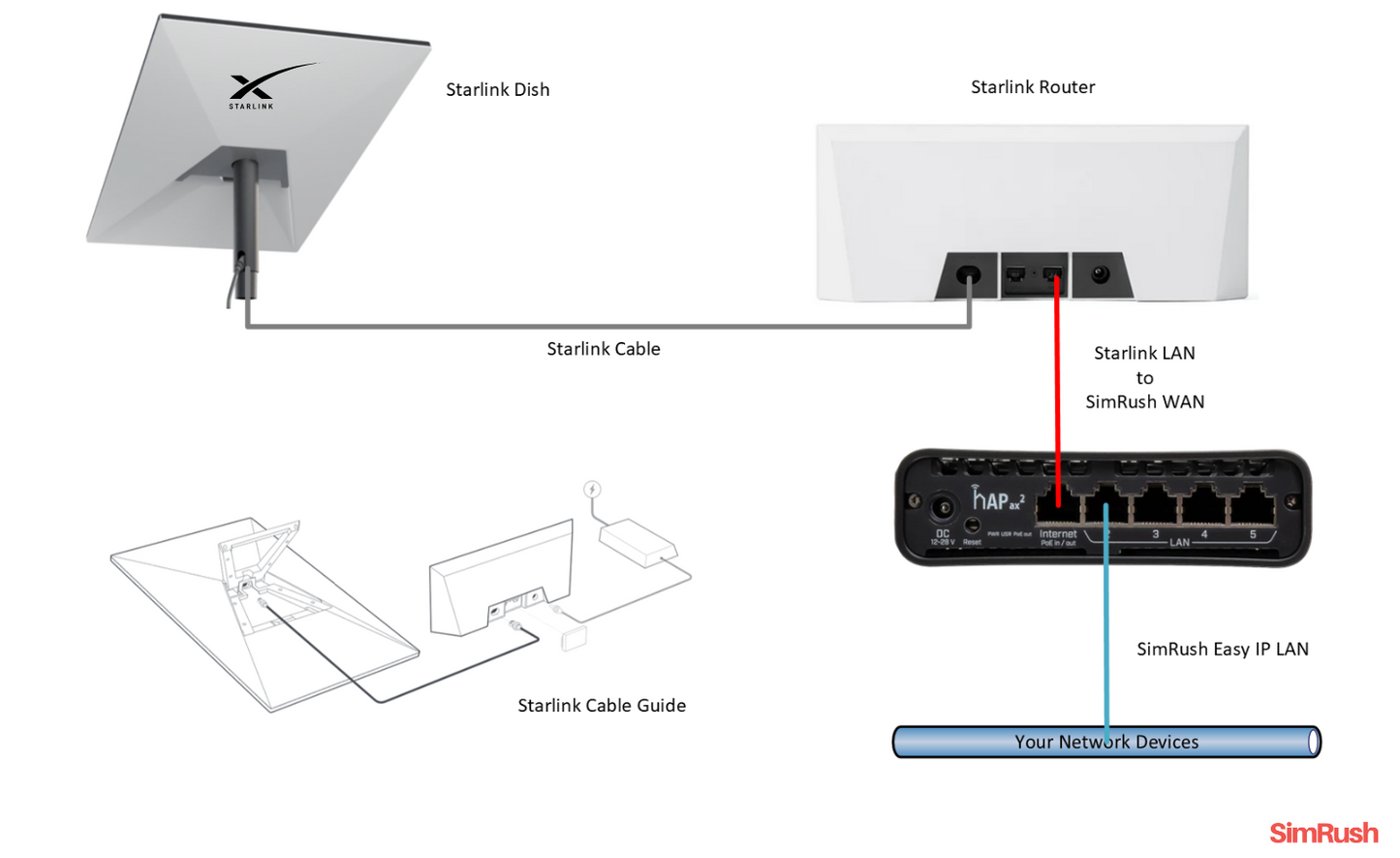 Fixed IP address for starlink